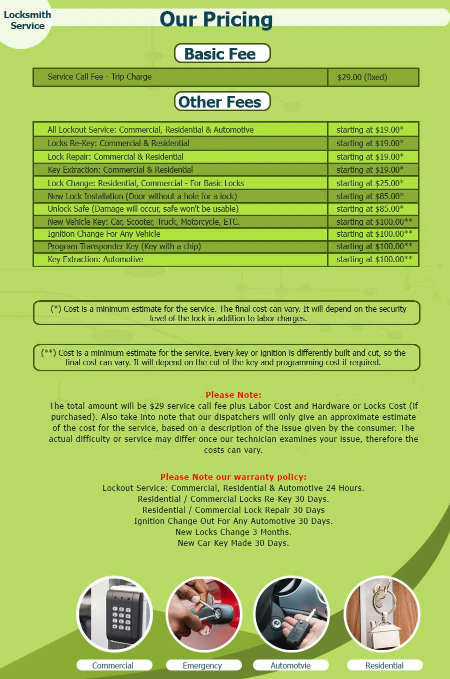 Baltimore Express Locksmith Baltimore, MD 410-246-6584